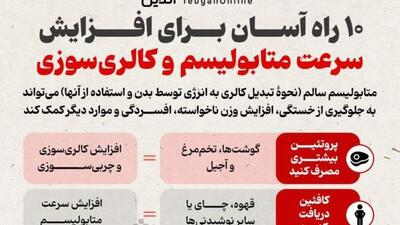 ۱۰ راه آسان برای افزایش سرعت متابولیسم و کالری‌سوزی