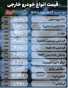 قیمت خودرو امروز 24 اردیبهشت 1404 | ریزش میلیونی قیمت خودرو ها با افت قیمت دلار