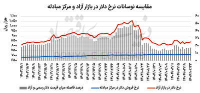 کارت بازرگانی زیر تیغ