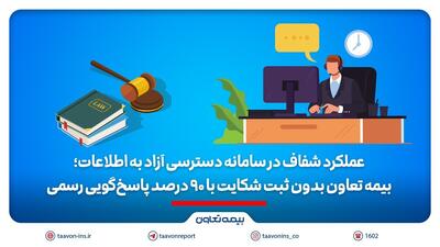 بیمه تعاون بدون ثبت شکایت با ۹۰ درصد پاسخ‌گویی رسمی | اقتصاد24