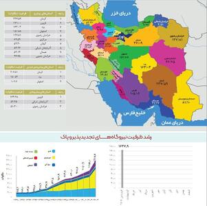 اینفوگرافی/ وضعیت انرژی‌های تجدیدپذیر در ایران | اقتصاد24
