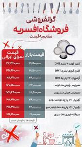 گرانفروشی علنی در این فروشگاه ایرانی
