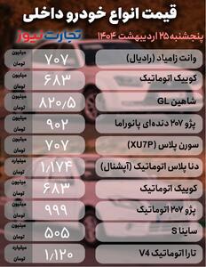 عرضه قطره چکانی خودرو از سوی خودروسازان بازار را خراب میکند/ گران شدن خودروهای شاسی بلند+ جدول