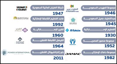فهرست 10 شرکت بزرگ خانوادگی جهان عرب در سال 2025 | شفقنا