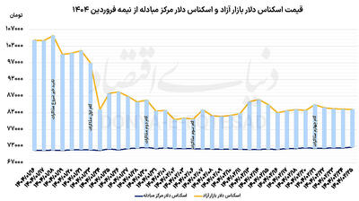کمپ دلار در کانال 83