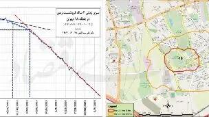 زنگ خطر زمین‌خواری در دل چاه‌های تهران به صدا درآمد!