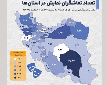 تئاتر‌؛ خروج از انحصار پایتخت
