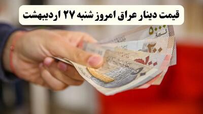 تحلیل قیمت افغانی افغانستان امروز شنبه ۲۷ اردیبهشت ۱۴۰۴ | پیش‌بینی فردا + روند هفتگی