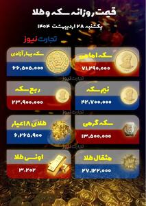 قیمت سکه و طلا سقوط کرد