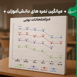 اینفوگرافی/ میانگین نمرات دانش‌آموزان در امتحانات نهایی | اقتصاد24