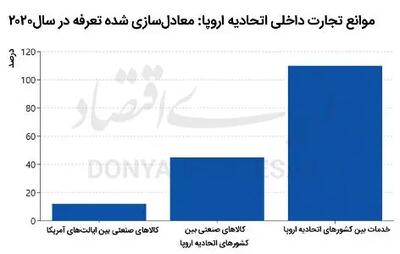 اتحادیه‌ اروپا تحت فشار: رازهای پشت پرده هزارپارگی