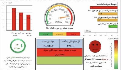 سیاست تازه تعرفه‌گذاری با هدف اصلاح الگوی مصرف در آستانه تابستان