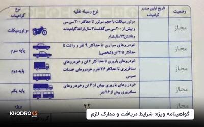 گواهینامه ویژه؛ شرایط دریافت و مدارک لازم