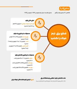 اینفو/ قطعی برق، ترمز تولید را کشید