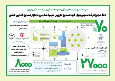 خودکفایی در تولید سوربیتول؛ کارخانه شهید مدرس نیاز کشور را تامین می‌کند - صنعت مالی
