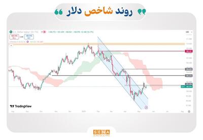 آرامش بعد از طوفان در بازارهای جهانی