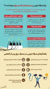 اینفوتابناک | چرا صرفه‌جویی پس از وصل شدن برق مهم است؟
