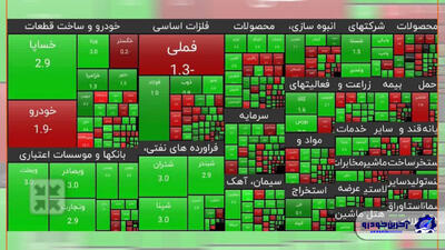 تداوم رشد ارزش سهم سایپا بعد از بازگشایی نماد - آخرین خودرو