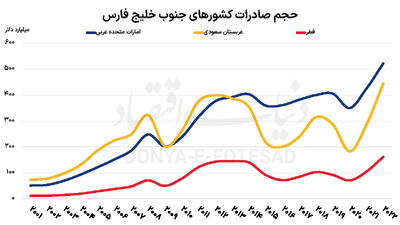 برندسازی در رالی توسعه