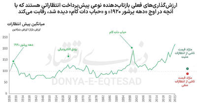 10 صنعت پیشتاز در 2025