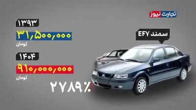 رشد ۱۷۰۰ تا ۲۸۰۰ درصدی قیمت ۶ خودرو محبوب داخلی در یک دهه!