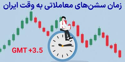 سشن و ساعت بازار فارکس - معرفی افزونه سشن‌های فارکس (Fx Session Extension) و ساعت بازارهای جهانی