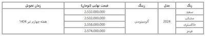 فروش فوق العاده بهمن موتور اردیبهشت 1404 + جدول