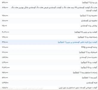 قیمت گوشت قرمز امروز 30 اردیبهشت 1404 غوغا کرد