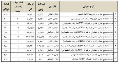 فراخوان شناسایی سرمایه گذار جهت فرصت های سرمایه گذاری در شهر قم
