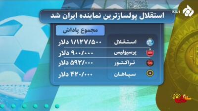از پولسازی استقلال تا صدور حکم علیرضا بیرانوند