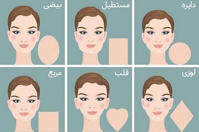 فرم صورت و مدل موی متناسب با آن