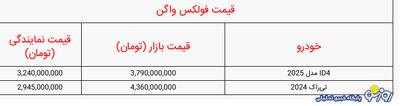 قیمت خودرو‌های فولکس واگن در بازار ایران امروز | روزنو