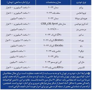 قیمت عجیب اجاره خودرو در تهران!