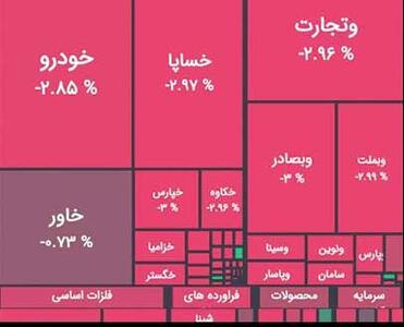 سکه بالا رفت؛  دلار 85  هزارتومان شد و بورس ریخت
