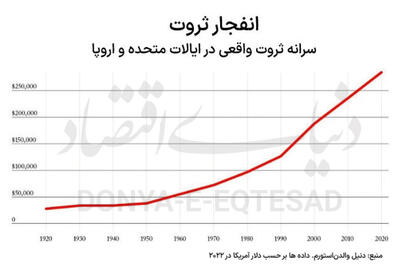 افسانه نابرابری