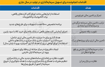 مانور ارزی با اوراق