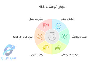 آموزش و دریافت گواهینامه HSE: راهنمایی عملی برای متخصصان ایمنی و بهداشت |  انصاف نیوز