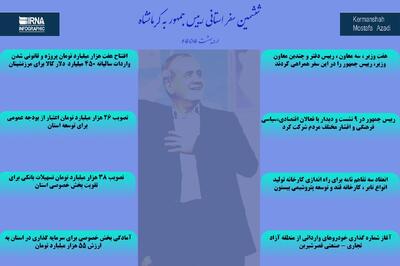 اینفوگرافیک | اخبار خوب دولت برای مردم کرمانشاه
