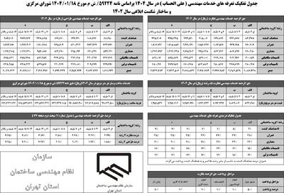 تعرفه نظام مهندسی 1404 ابلاغ شد / آریانی آرت دستیار سازندگان در مسیر اخذ جواز