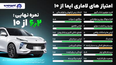 امتیاز دهی آخرین خودرو به لاماری ایما – (۶.۲ از ۱۰) - آخرین خودرو