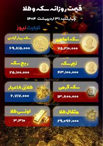 روند صودی بازار طلا خریداران را نگران کرد/ طلا در خرداد ماه ازران میشود؟+ جدول قیمت ها