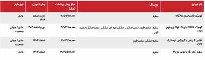 بدون قرعه کشی از سایپا خودرو بخرید