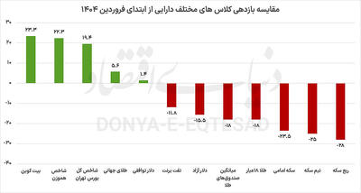پیشتازی جامانده‏‏‌ها