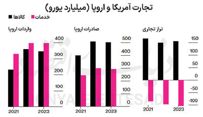 تلاش بروکسل در دفاع از اتحادیه