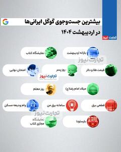 اینفوگرافی/ ایرانی‌ها در اردیبهشت ماه چه کلماتی را بیشتر در گوگل سرچ کردند؟ | اقتصاد24