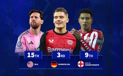 چمپیونشیپ جلوتر از MLS و عربستان/ میانگین ارزش بازیکنان در کدام لیگ بالاتر است؟ +عکس - پارس فوتبال