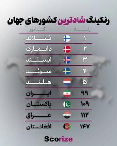 رتبه عجیب و پایین ایران در میان کشورهای شاد جهان! +عکس | رویداد24