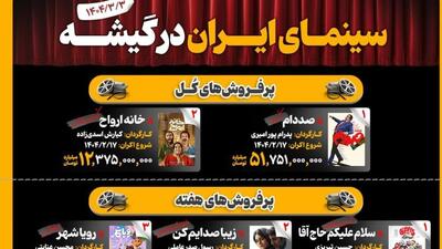 سینمای ایران در گیشه