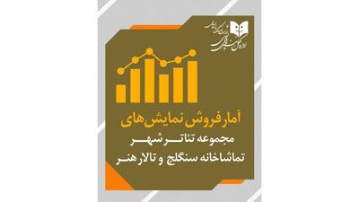 آمار فروش سالن‌های دولتی تئاتر اعلام شد