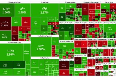 معاملات الاکلنگی بورس، یک روز پس از دور پنجم مذاکرات